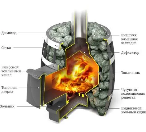 печь для бани тмф саяны мини carbon дверца антрацит#