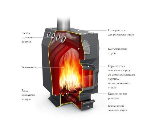 Котел ТМФ Инженер на угле чугун.дверца и колосник защитн.экран труба сверху воздухогрейный котел тмф инженер на угле чугун.дверца и колосник защитн.экран труба сверху воздухогрейный