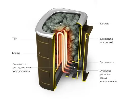 печь для бани электрическая тмф примавольта черная бронза 9 квт