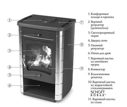 печь-камин отопительно-варочный тмф яуза-1 антрацит нерж. вставки чугунная плита