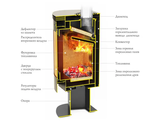печь-камин тмф визиера черная бронза 150
