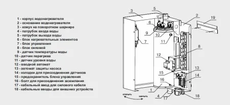котел zota lux-9 электрический #